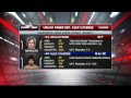 Faber would like a billion dollars to fight Dillashaw