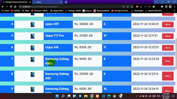 Design a responsive manage products page in admin panel  and program the product blocking process