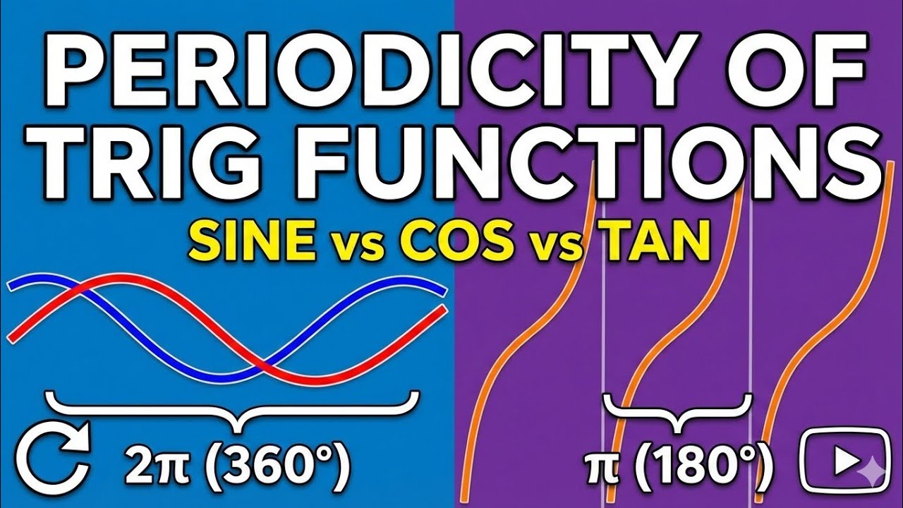 Периодичность тригонометрических функций объяснена простым языком | Синус, косинус и тангенс