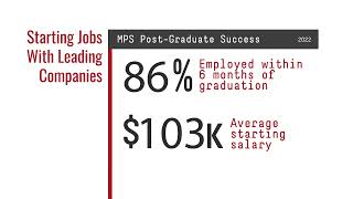 Cornell Information Science – A Masters Program That Gives Students an Industry Edge 2023