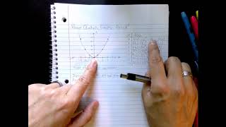 Parent Quadratic Function