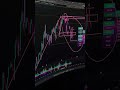 Почему я открыл эту сделку? Смотри разбор