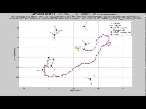 Particle filtering algorithm for 2D localization