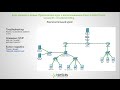 23.Видео уроки Cisco Packet Tracer. Курс молодого бойца. Troubleshooting