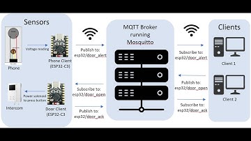 ESP32 Videx Intercom Smart Alert