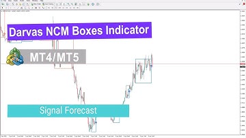 📌 Darvas NCM Boxes Indicator for MetaTrader 4/5 Download - [TradingFinder]