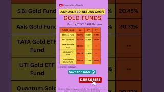 Gold Funds Past Returns! #gold #goldfund #shorts #mutualfunds #groww#ytshorts #cagr #growth #sip