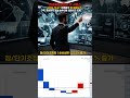 #해외선물TV#뱅크웨어글로벌#급등주
