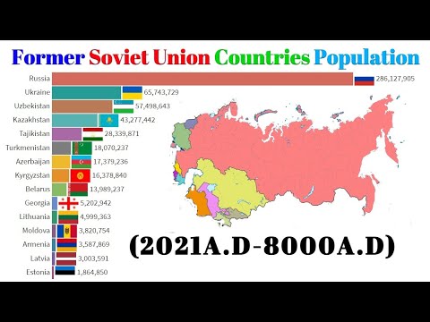 Former Ussr Countries Future Population 21 8000 Post Soviet Union Countries Population Youtube