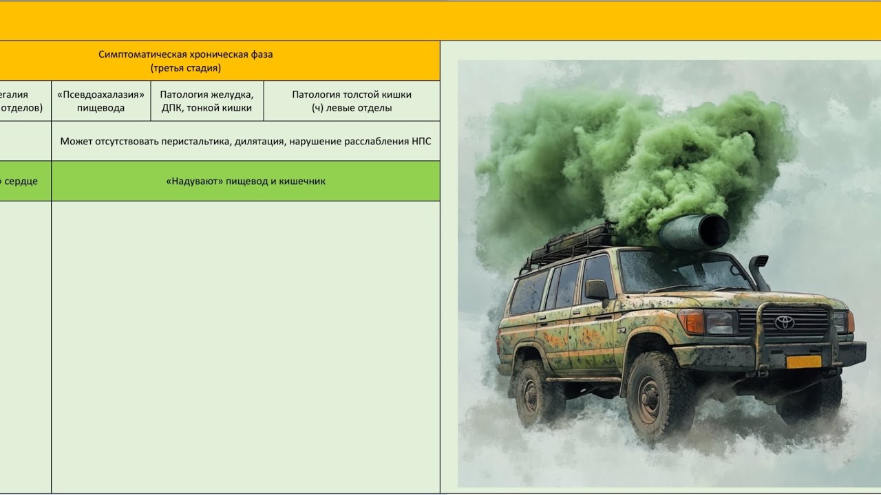 Болезнь Шагаса