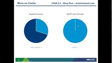 VMWare VSAN 6.5-Deep Dive - VSAN Design Considerations & Planning - بالعربي