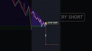 🔥 90% Traders Miss This Entry Strategy! | Crypto & Forex #Shorts