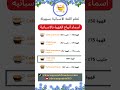 تعلم اللغة الاسبانية بسهولة أسماء أنواع القهوة بالاسبانية 