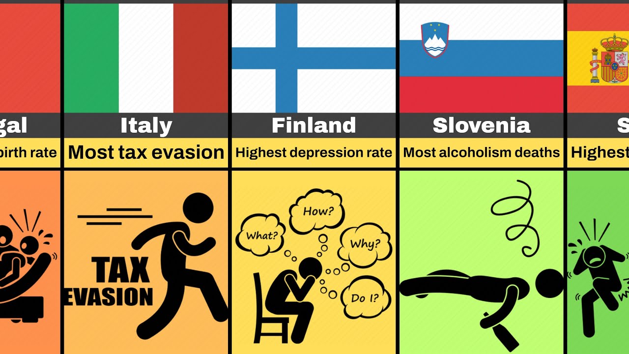 Comparison What Every European Country Is The Worst At YouTube Comparison What Every European Country Is The Worst At YouTube