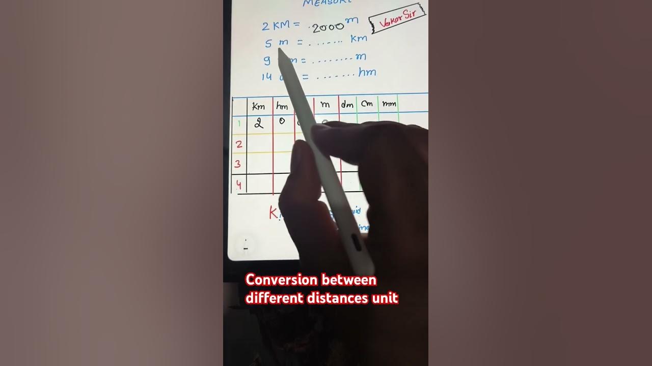 Conversion between different units of distance| trick for conversion of ...