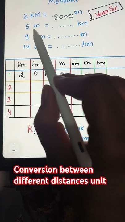 Conversion between different units of distance| trick for conversion of ...