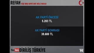 Ak Parti Öncesi Ve Sonrası Risafi Milli Hasıla