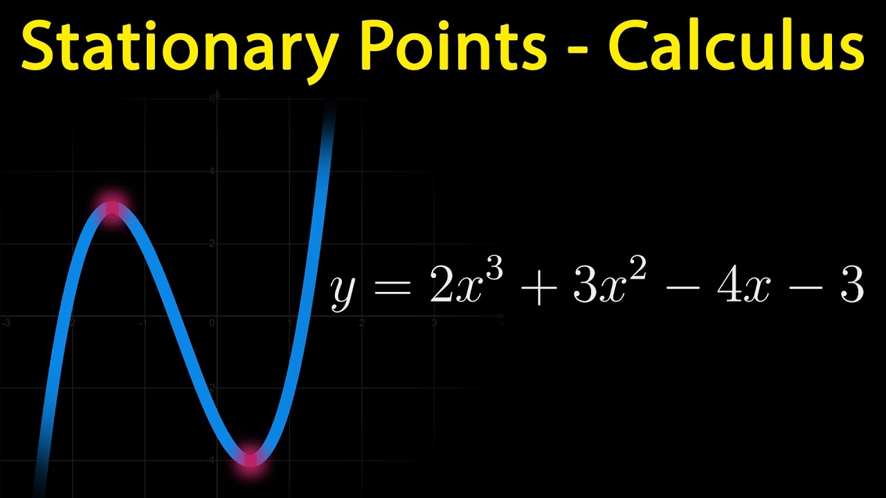Point Mathmatics Stationary Points | Mathematics - YouTube