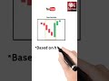 !Candlestick Pattern! !Three Line Strike price! (pdf is in discription box) #shorts