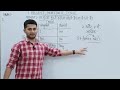Present Indefinite Tense Explained 😍 | Stop Confusing Tenses Today! 🚫😵+ Tricks 🎯✍️|Narendra Yadav