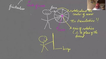 University Physics I Chapter 10 Part 1