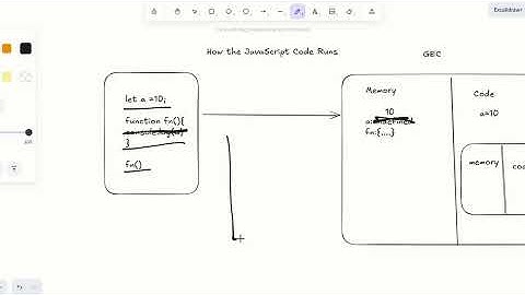 How JavaScript Code Runs