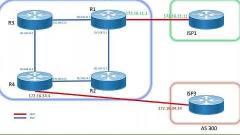 9. BGP Configure a Transit AS | BGP Route Propagation