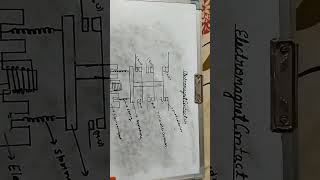 Electromagnetic Contractor ( EDDE 1)      Construction & Working