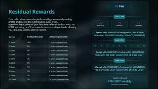 Polar Tensor Binance Partner - Plano De Recompensas - Português
