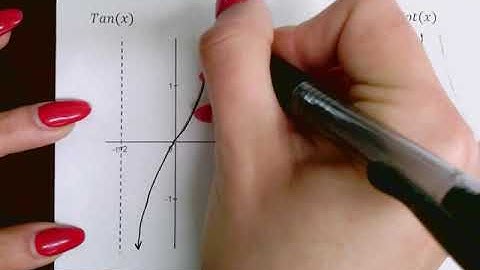PC 4.5- 4.6/ T 5.5- 5.6 Graphing Trig Funct.  (Part 1)