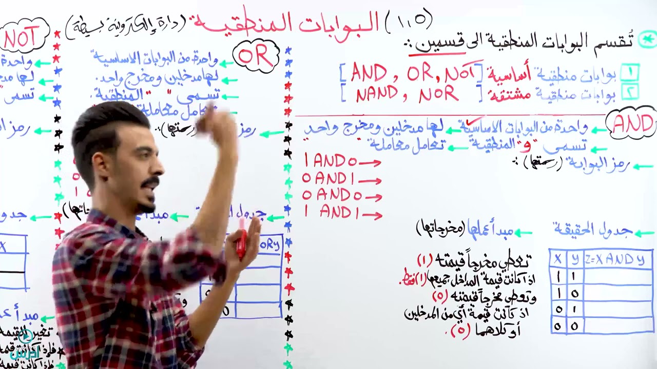 البوابات المنطقية(الحصة الأولى ) جيل 2004