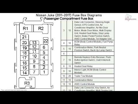 Nissan Juke (2011-2017) Fuse Box Diagrams
