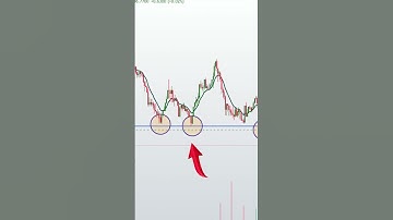 Trades for profit #TradingView​ | Stock | Market | crypto | Trading | #shorts​#youtubeshorts​