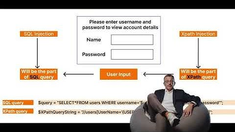 XPath Injection Attacks Explained