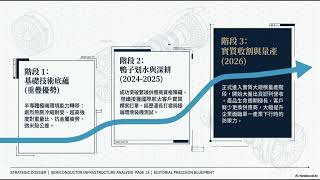 翔名8091掌握先進半導體設備零組件產業龐大商機