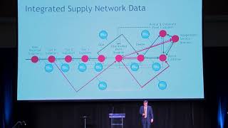 Jeff Pratt   Supply Chain 4 0 at Southern Automotive Conference 2019 screenshot 3