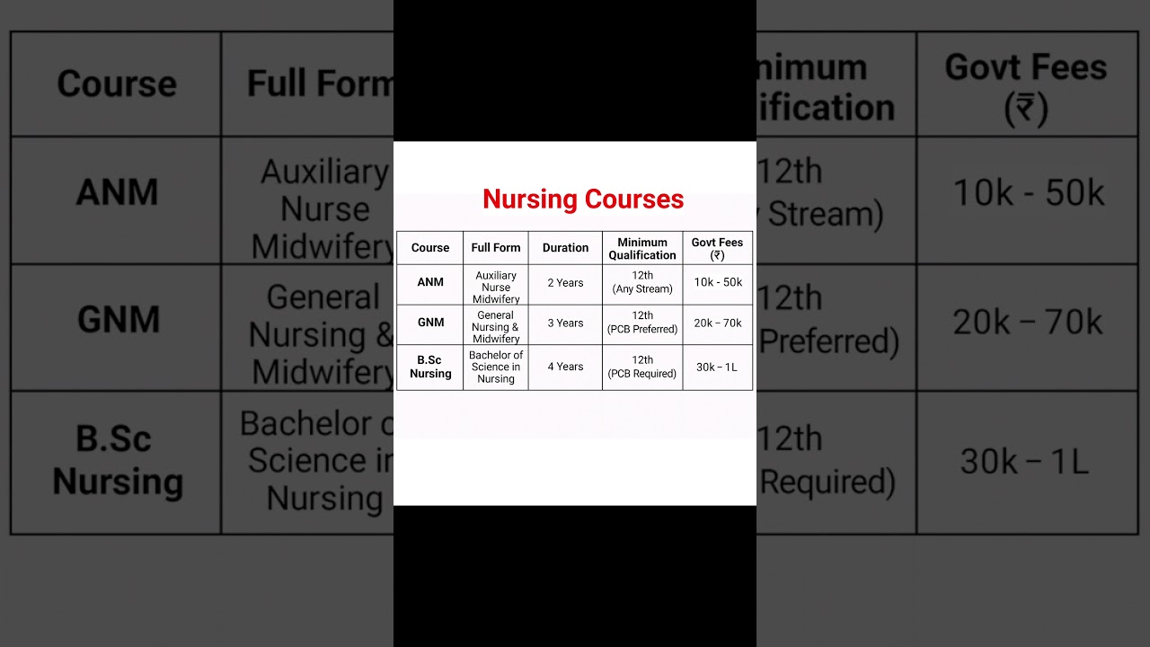 Nursing Course 