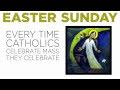 Holy Week in 2 Minutes
