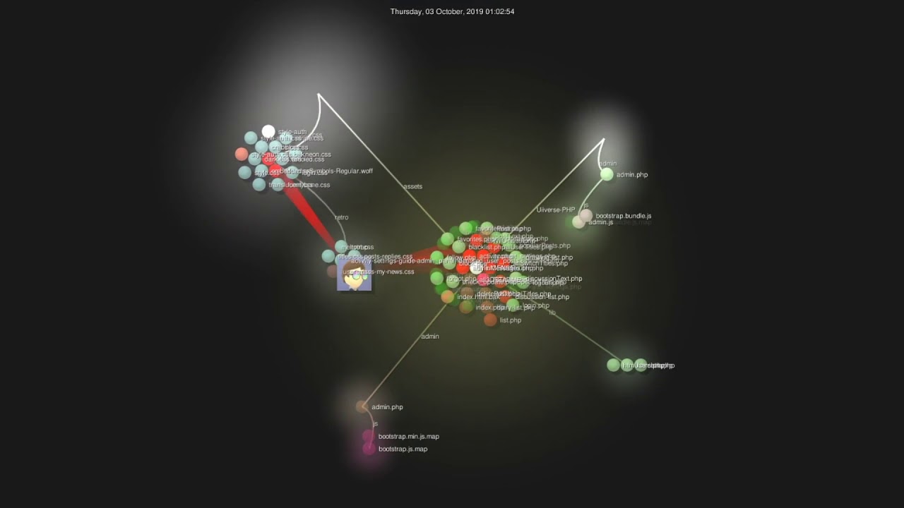 Uiiverse GitHub Progress (Visualized) - YouTube