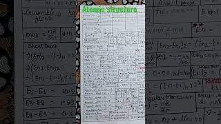 🗒️🗒️atomic structure ##short note formulas ##easy to learn ##neet ##youtube shorts##