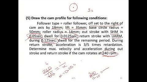cam profile SHM and UARM