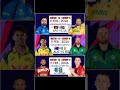T20 World Cup Today's Matches|Live cricket match today|World Cup schedule #cricket #afgvssa #viral