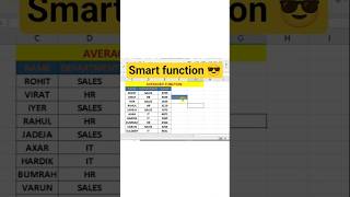 Excel AVERAGEIF Function in 30 Seconds #excel #shortfeed #viral #shorts