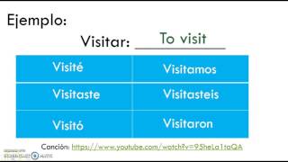 ar verbs in the preterite