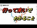 【FX】行って来いの動きでわかること。V字の値動きに対する心構え