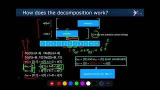 Lecture93C Cumulative Decomposition2