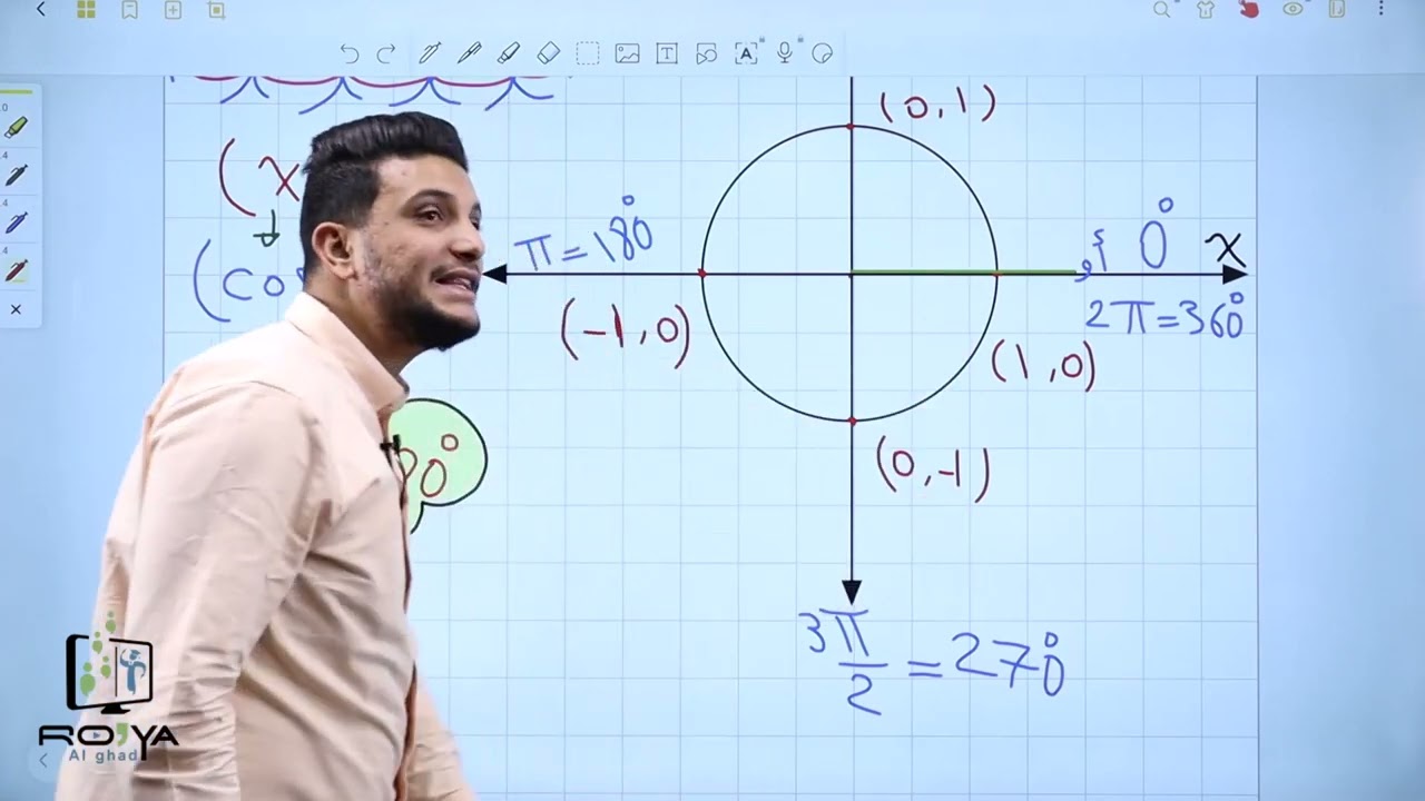 إيجاد قيم النسب المثلثية ( sic , cos , tan )  |  الأستاذ إلياس الهباهبه