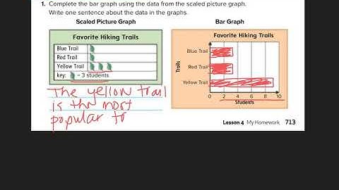 Gr3 12-4 Relate Bar Graphs to Scaled Picture Graphs