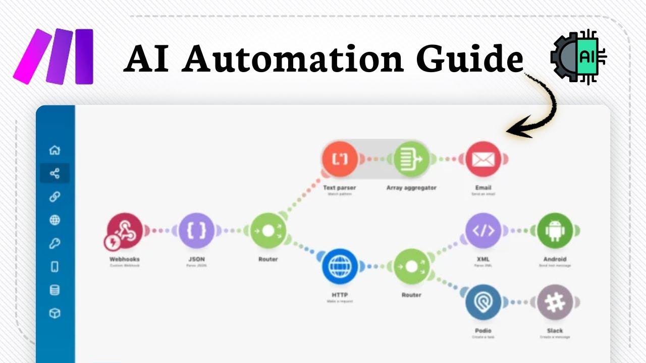 How To Create Any AI Automation With Make.com - YouTube