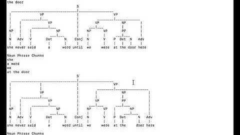 CS50 AI Language Project   parser